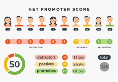 Net Promoter Score