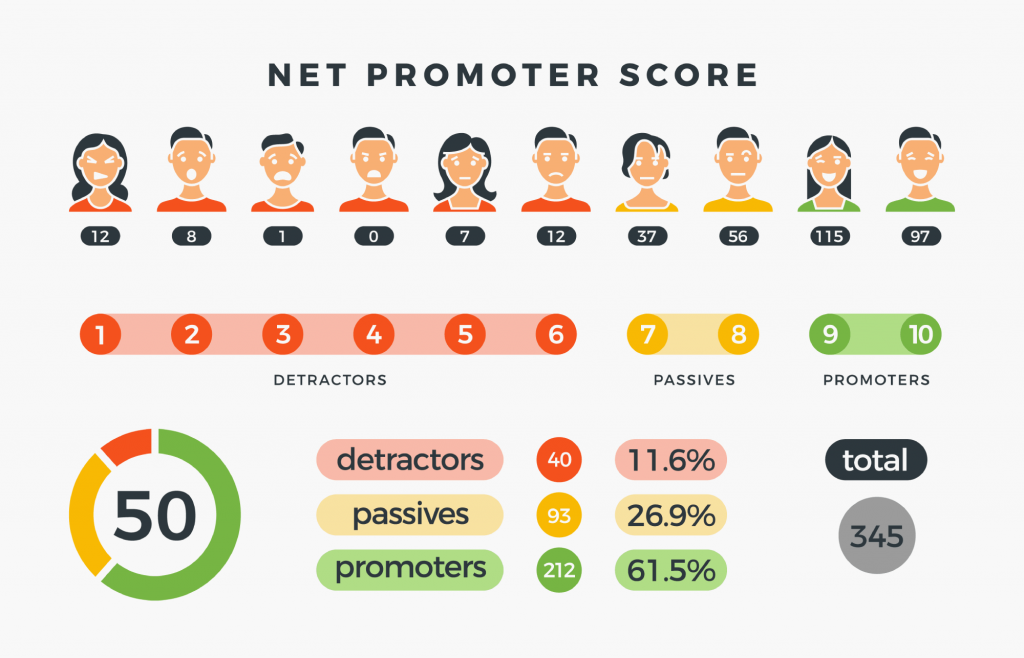 Net Promoter Score